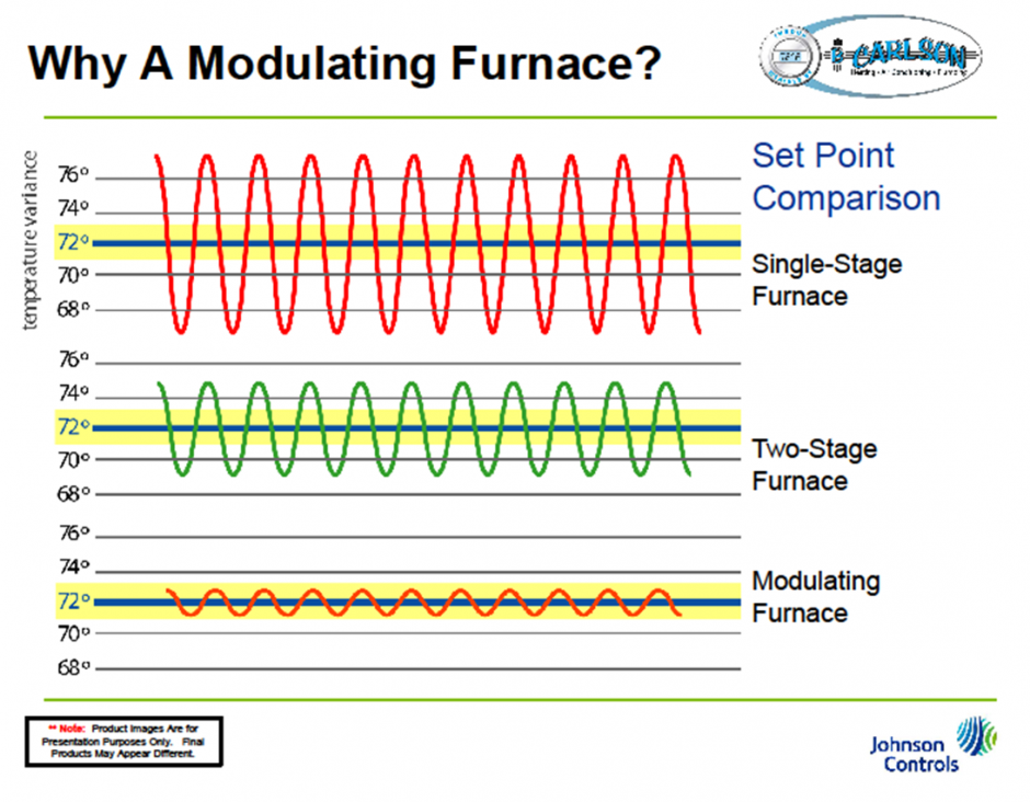 Furnace Comparison Chart